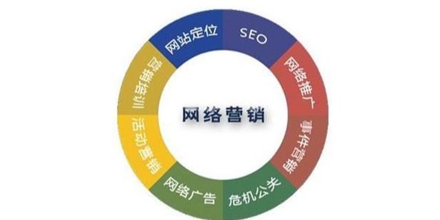 西城區(qū)軟件研發(fā)結(jié)構(gòu)調(diào)整中的信息咨詢(xún)服務(wù)優(yōu)化策略